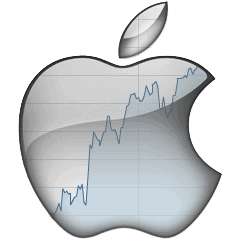 Apple Inc. NASDAQ:AAPL